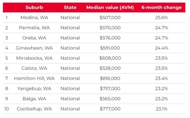 Top 10 fastest rising property markets for 2024